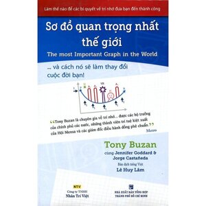 Sơ Đồ Quan Trọng Nhất Thế Giới