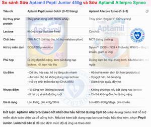 Sữa Aptamil Allerpro Syneo số 1 900g cho bé bị dị ứng đạm sữa bò từ 0 đến 6 tháng tuổi