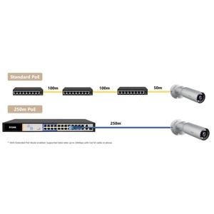 Switch D-Link DES-F1026P-E