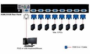 Switch PLANET KVM-210-08