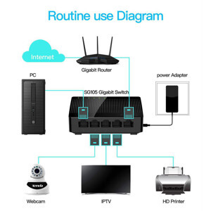 Switch Tenda SG105 - 5 port