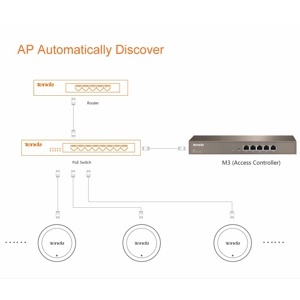 Thiết bị Controller Tenda M3