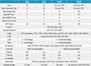 Tổng đài IP Yeastar S100