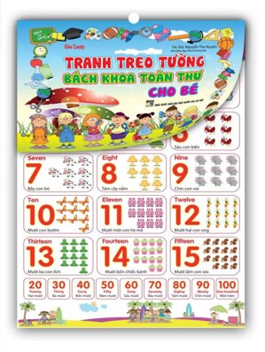 Tranh Treo Tường Bách Khoa Toàn Thư Cho Bé