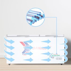 Tủ đông Sanaky inverter 1 ngăn 660 lít VH-6699HY3N