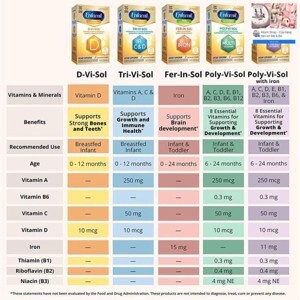 Vitamin Enfamil Poly Vi Sol 50ml