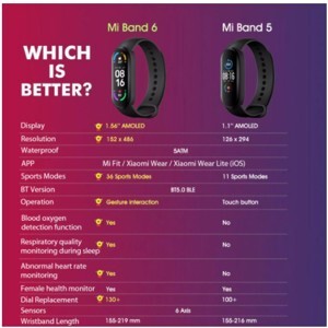 Vòng đeo tay thông minh Mi Band 6